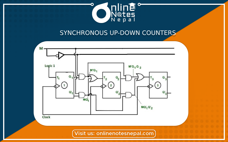 Synchronous Up-Down Counters Photo
